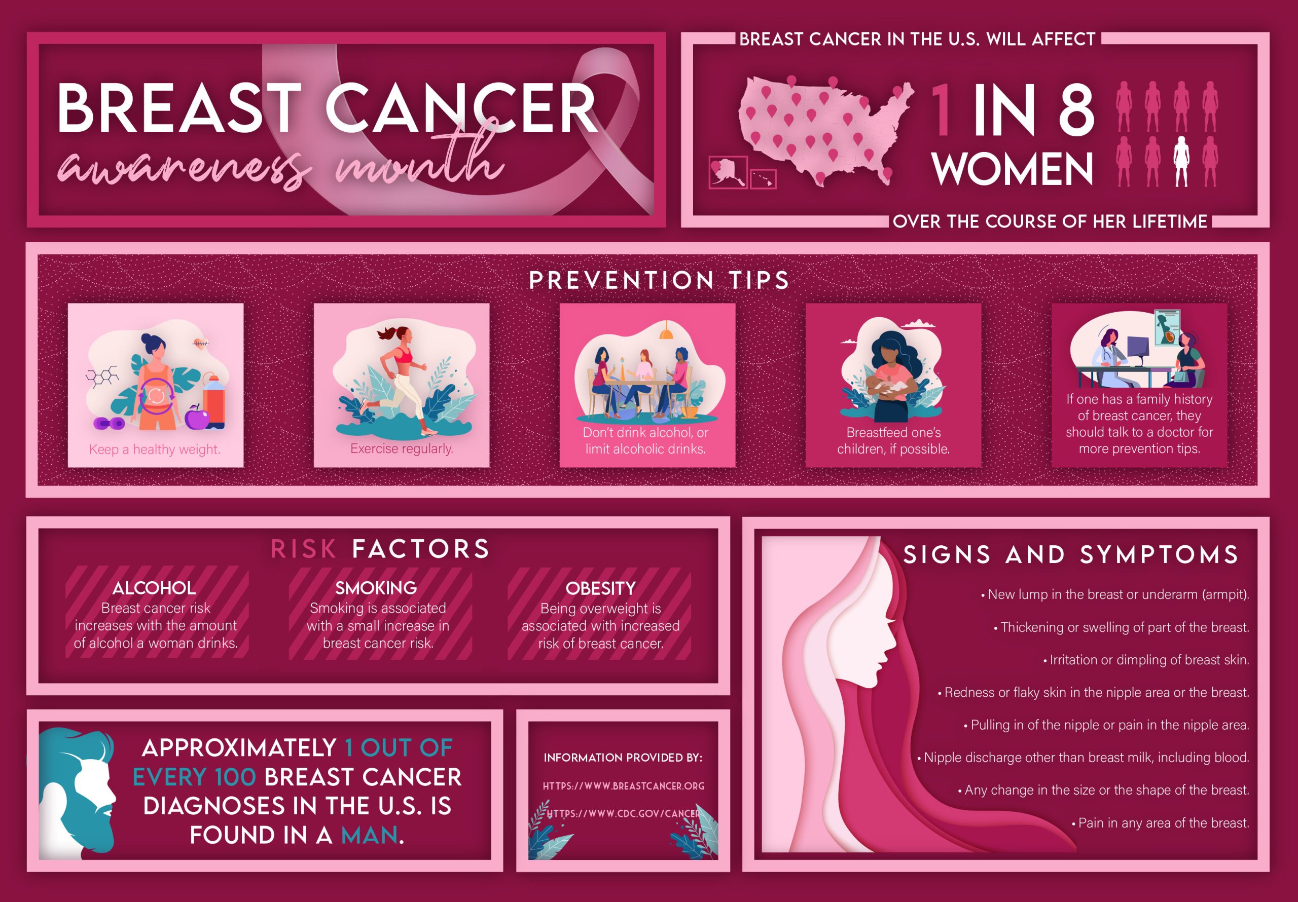 Breast Cancer Awareness Month banner